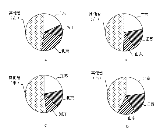 2020年江苏省公务员录用考试《行测》真题（C类）（网友回忆版）(图93)