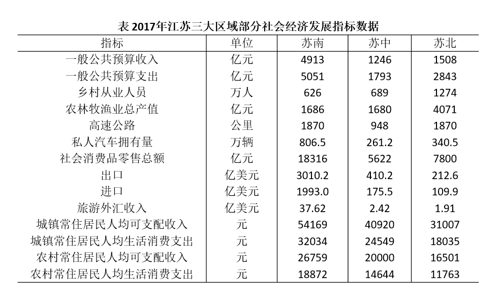 2019年江苏省公务员录用考试《行测》真题(A类)(网友回忆版)(图118) 2019年江苏省公务员录用考试《行测》真题(A类)(网友回忆版)(图118)