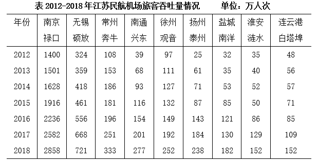 2020年江苏省公务员录用考试《行测》真题（A类）（网友回忆版）(图82)