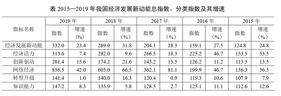 2021年江苏省公务员录用考试《行测》题(C类)(网友回忆版)(图47) 2021年江苏省公务员录用考试《行测》题(C类)(网友回忆版)(图47)