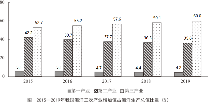 2021年江苏省公务员录用考试《行测》题（B类）（网友回忆版）(图103)