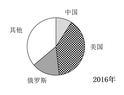 2022年江苏省公务员录用考试《行测》题（C类）（网友回忆版）(图58)