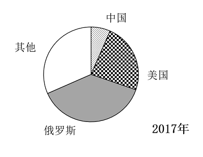 2022年江苏省公务员录用考试《行测》题（C类）（网友回忆版）(图59)