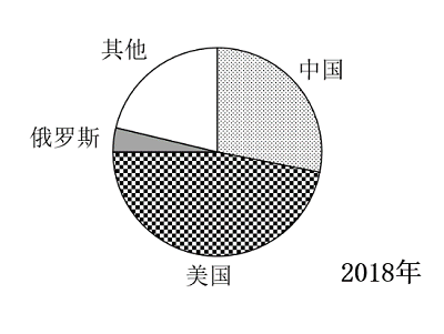 2022年江苏省公务员录用考试《行测》题（C类）（网友回忆版）(图60)