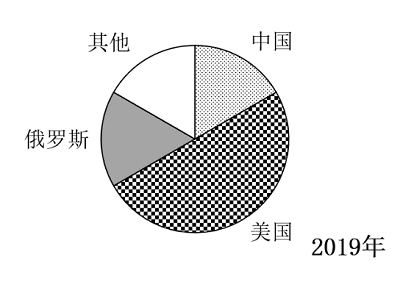 2022年江苏省公务员录用考试《行测》题（C类）（网友回忆版）(图61)