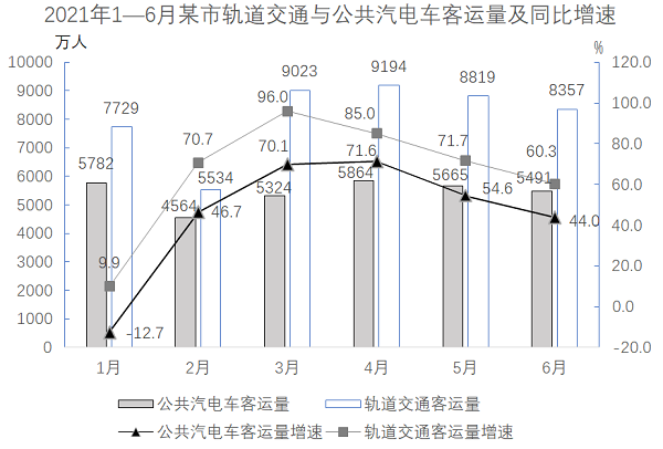 2022年江苏省公务员录用考试《行测》题（C类）（网友回忆版）(图62)