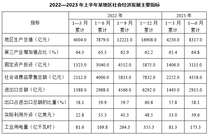 2024年江苏省公务员录用考试《行测》题（A类）（网友回忆版）(图41)