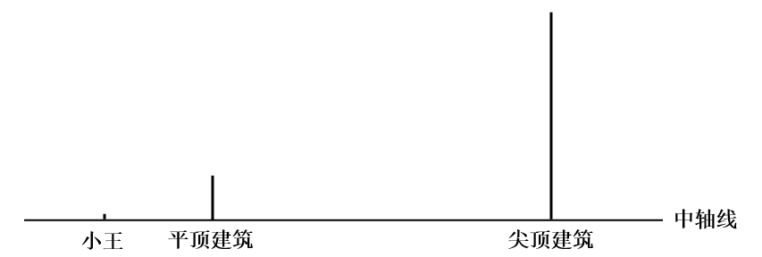 2025年江苏省公务员录用考试《行测》题（A类）（网友回忆版）(图20)