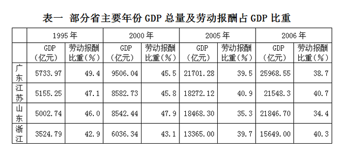 2008年广东公务员考试《行测》卷(图13) 2008年广东公务员考试《行测》卷(图13)