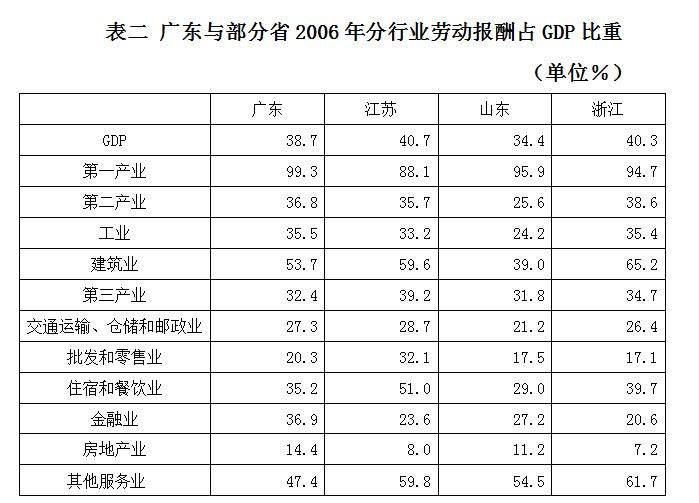 2008年广东公务员考试《行测》卷(图14) 2008年广东公务员考试《行测》卷(图14)