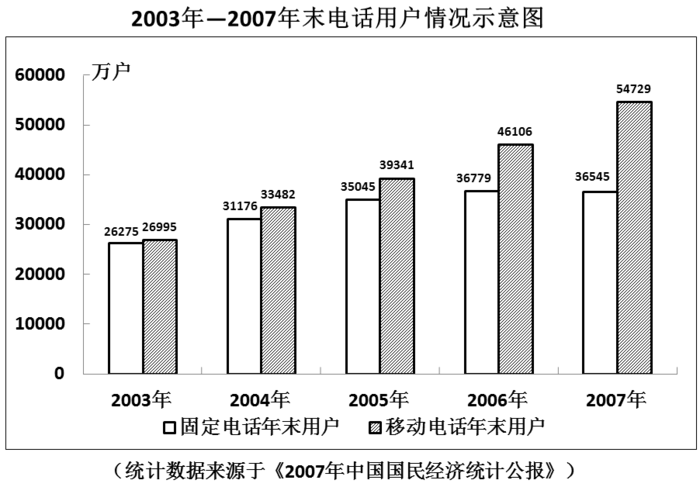 2008年广东公务员考试《行测》卷(图15) 2008年广东公务员考试《行测》卷(图15)