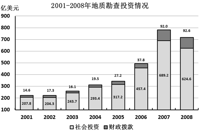 2009年广东公务员考试《行测》卷(图12)