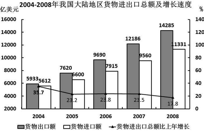 2009年广东公务员考试《行测》卷(图14)