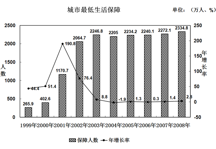 2010年广东公务员考试《行测》卷(图22) 2010年广东公务员考试《行测》卷(图22)