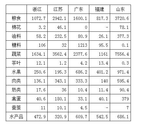 2011年广东公务员考试《行测》卷(图16)