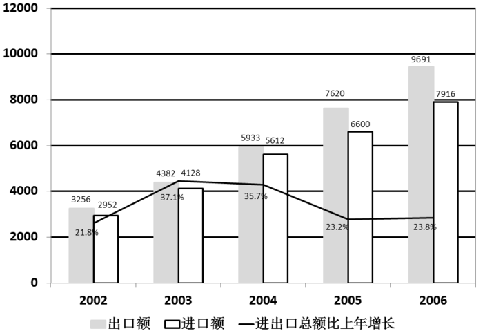 2011年广东公务员考试《行测》卷(图15)