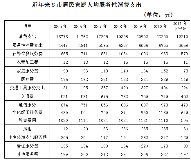 2012年广东公务员考试《行测》卷(图16)