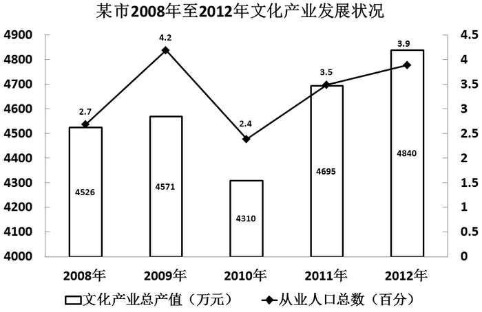 2013年广东公务员考试《行测》一卷(图12)