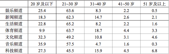 2013年广东公务员考试《行测》三卷(图12)