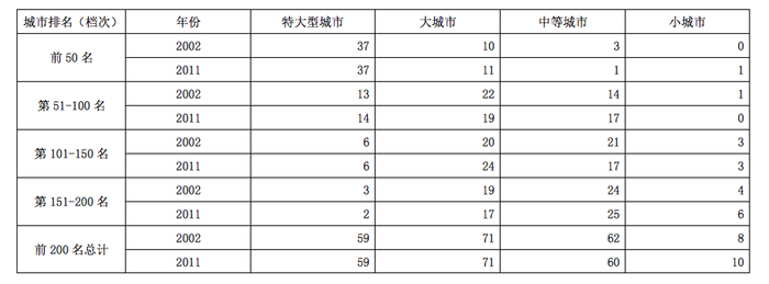 2013年广东公务员考试《行测》三卷(图14)