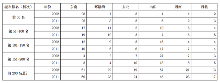 2013年广东公务员考试《行测》三卷(图13)