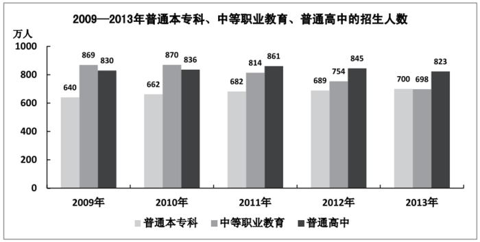 2014年广东公务员考试《行测》县级卷(图17) 2014年广东公务员考试《行测》县级卷(图17)