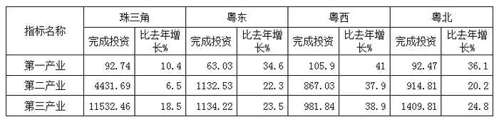 2014年广东公务员考试《行测》县级卷(图18) 2014年广东公务员考试《行测》县级卷(图18)