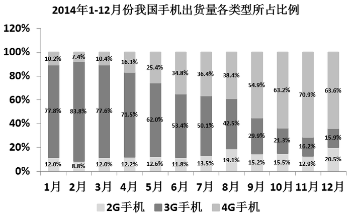 2015年广东公务员考试《行测》县级卷(图41)
