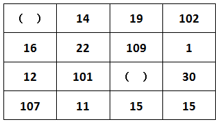 2015年广东公务员考试《行测》乡镇卷(图13)
