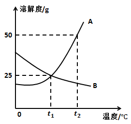 2015年广东公务员考试《行测》乡镇卷(图37)