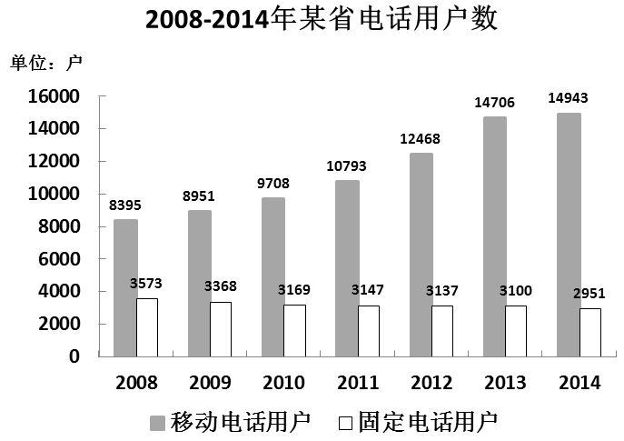 2015年广东公务员考试《行测》乡镇卷(图42)