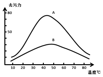 2016年广东公务员考试《行测》乡镇卷(图19)