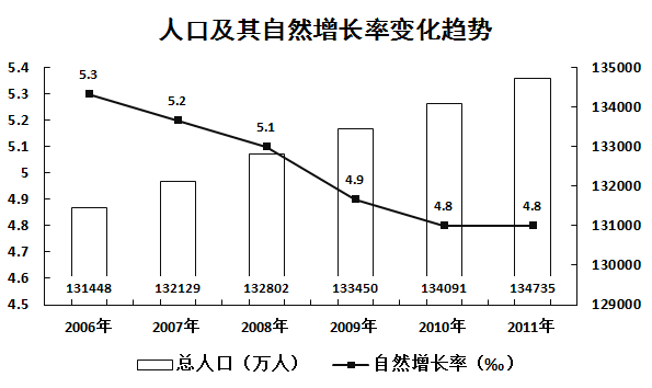2016年广东公务员考试《行测》乡镇卷(图26)