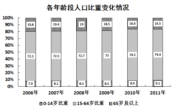 2016年广东公务员考试《行测》县级卷(图19)