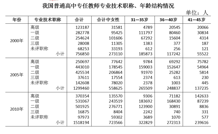 2016年广东公务员考试《行测》县级卷(图21)
