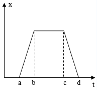2017年广东公务员考试《行测》县乡统一卷(图33)