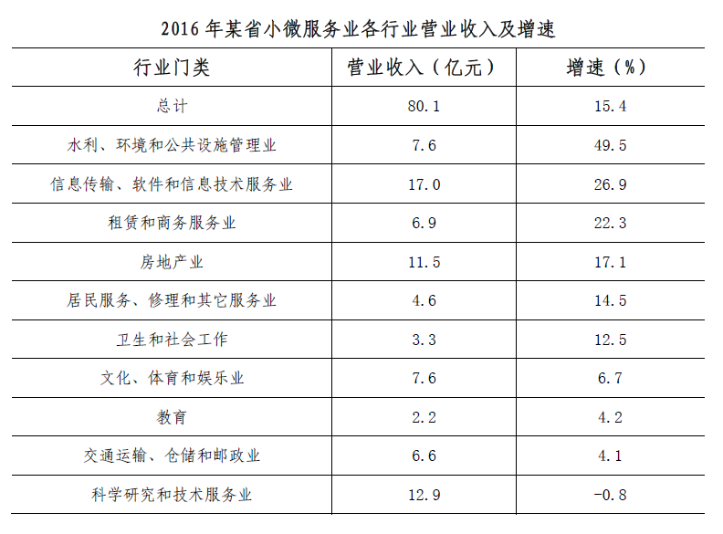 2017年广东公务员考试《行测》县乡统一卷(图45)