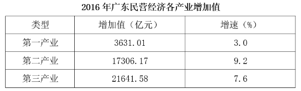 2017年广东公务员考试《行测》县乡统一卷(图65)