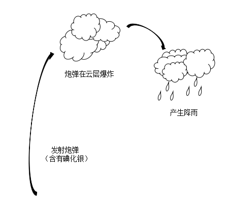 2018年广东省公务员录用考试《行测》真题（县级、乡镇统一卷）（网友回忆版）(图28)
