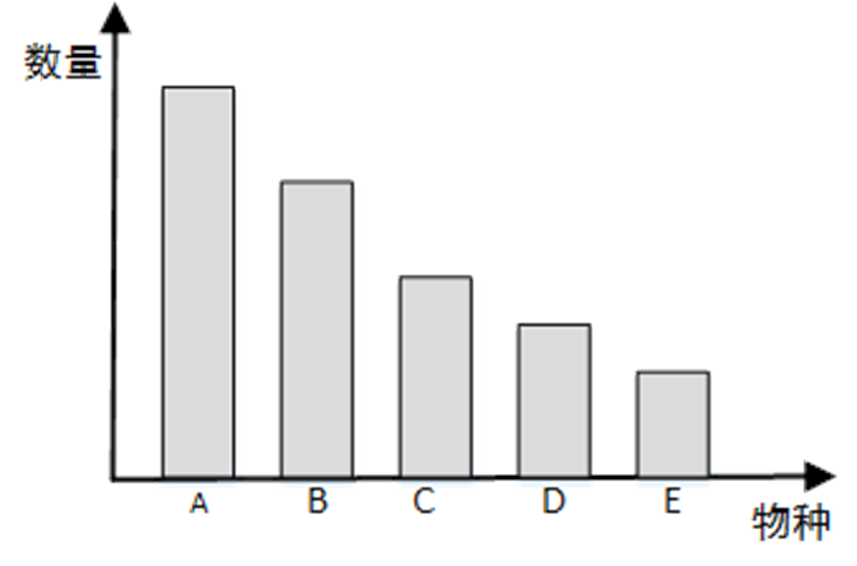 2018年广东省公务员录用考试《行测》真题（县级、乡镇统一卷）（网友回忆版）(图41)