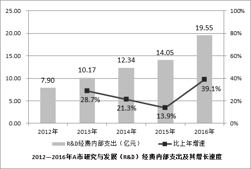 2018年广东省公务员录用考试《行测》真题（县级、乡镇统一卷）（网友回忆版）(图59)