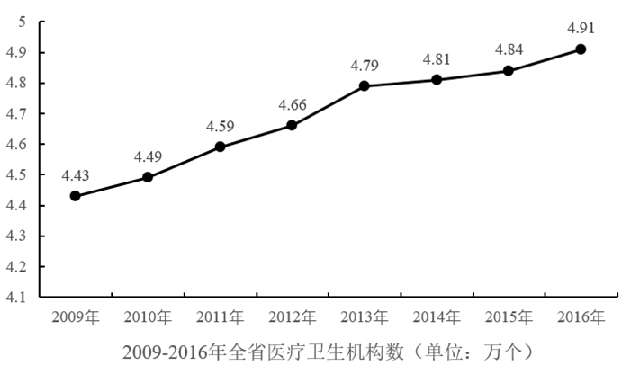 2018年广东省公务员录用考试《行测》真题（县级、乡镇统一卷）（网友回忆版）(图83)