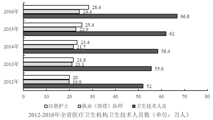 2018年广东省公务员录用考试《行测》真题（县级、乡镇统一卷）（网友回忆版）(图85)