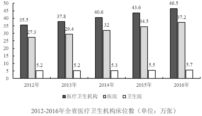2018年广东省公务员录用考试《行测》真题（县级、乡镇统一卷）（网友回忆版）(图84)