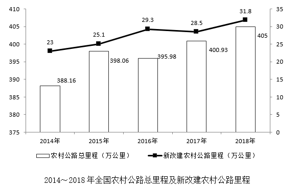 2019年广东省公务员录用考试《行测》真题（乡镇卷）（网友回忆版）(图33)