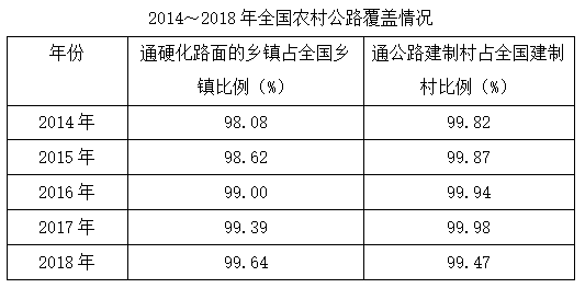 2019年广东省公务员录用考试《行测》真题（乡镇卷）（网友回忆版）(图34)