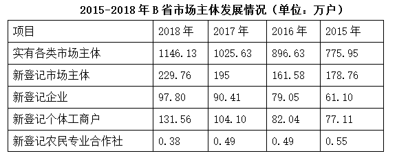 2019年广东省公务员录用考试《行测》真题（乡镇卷）（网友回忆版）(图49)
