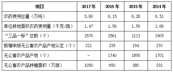 2019年广东省公务员录用考试《行测》真题（乡镇卷）（网友回忆版）(图55)