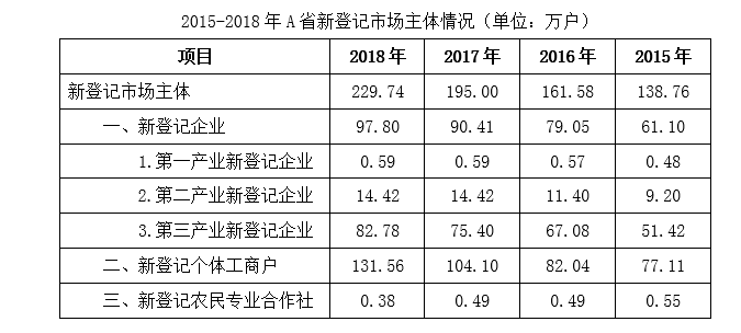 2019年广东省公务员录用考试《行测》真题（县级卷）（网友回忆版）(图45)