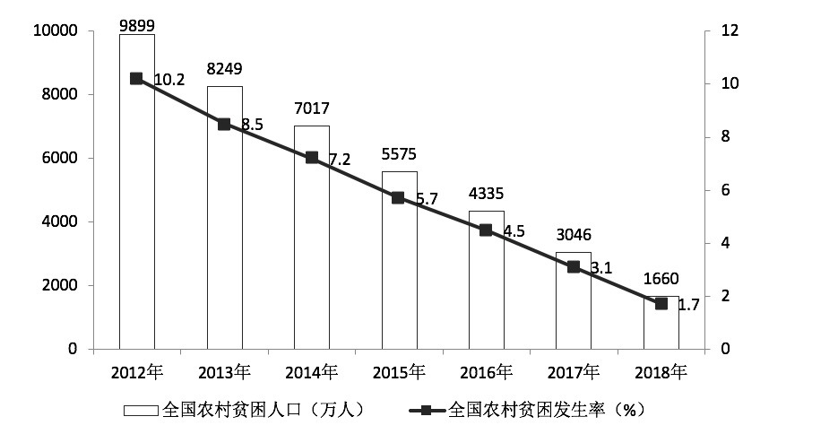 2019年广东省公务员录用考试《行测》真题（县级卷）（网友回忆版）(图49)